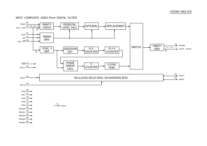 CXD304-106Q