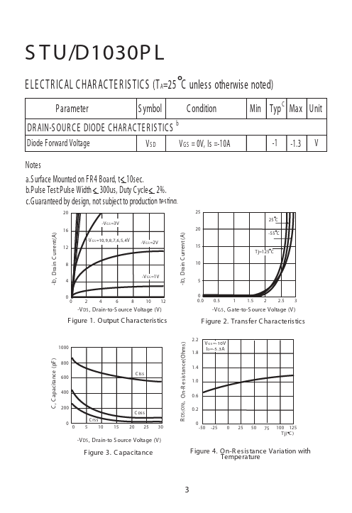 STU1030PL