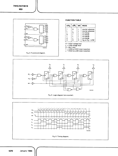 PC74HCT4518