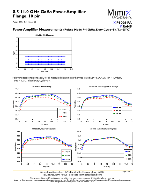 XP1006-FA