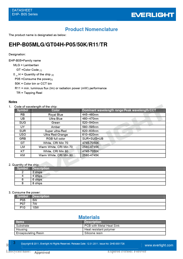 EHP-B05