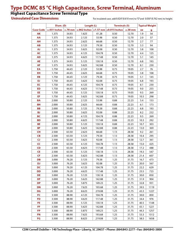 DCMC224U010BJ2B