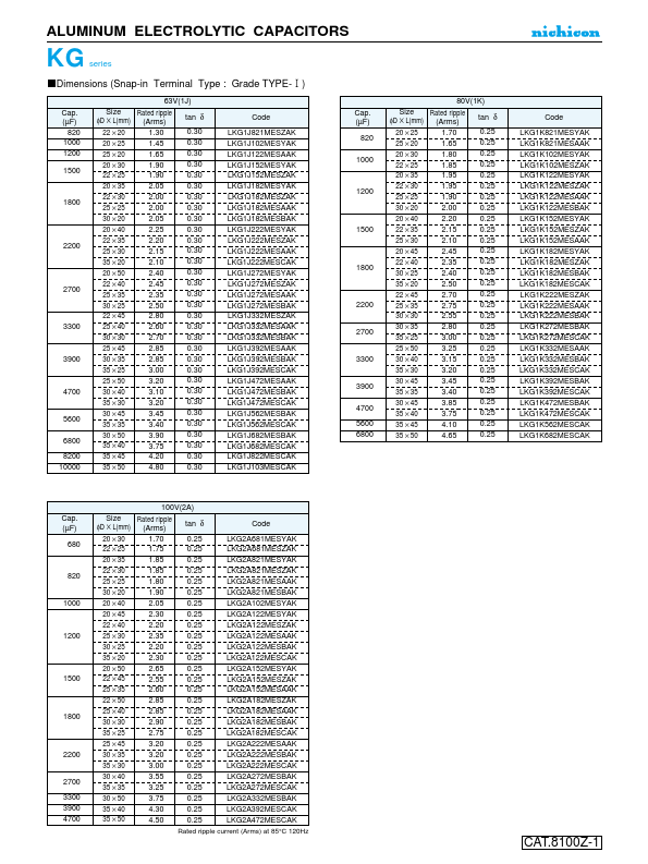 LKG1E222MESABK