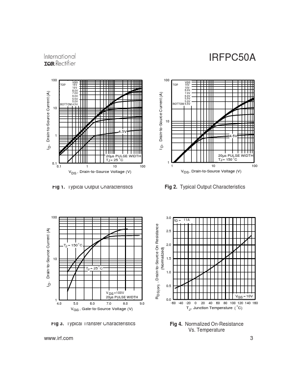 IRFPC50A