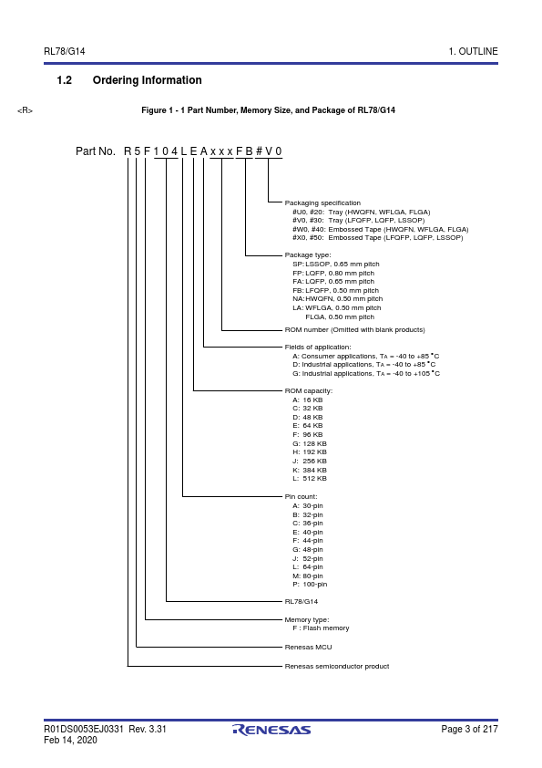 R5F104CF