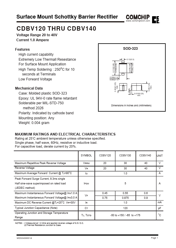 CDBV120