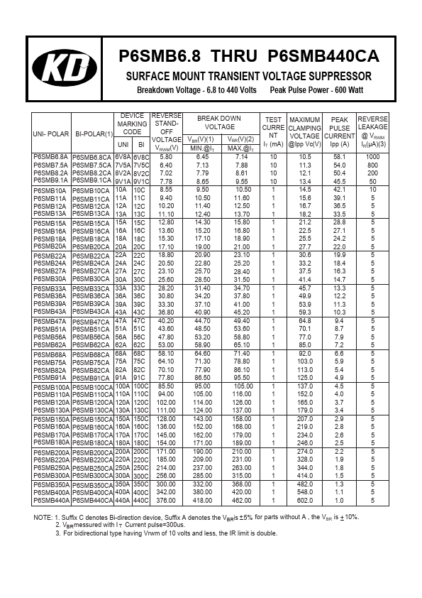 P6SMB170A