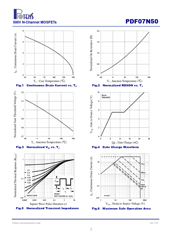 PDF07N50