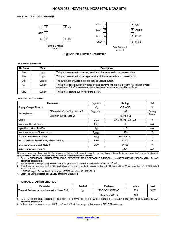 NCS21674