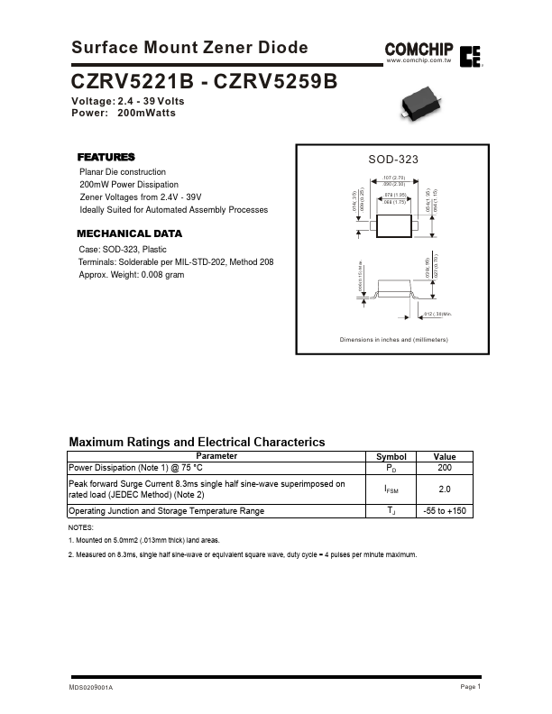 CZRV5251B