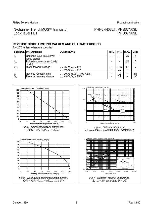 PHB87N03LT