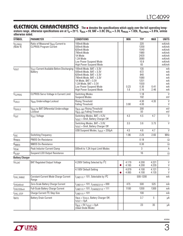 LTC4099