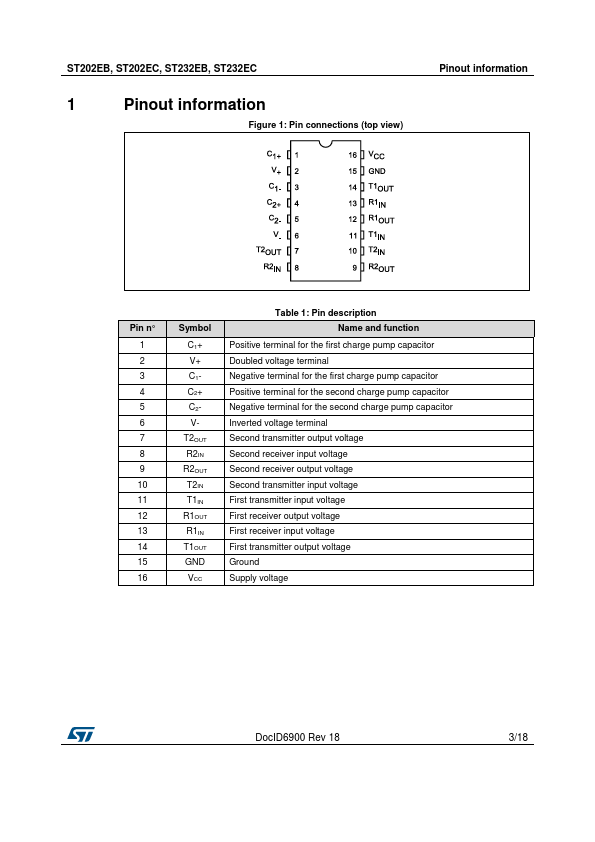 ST202EC