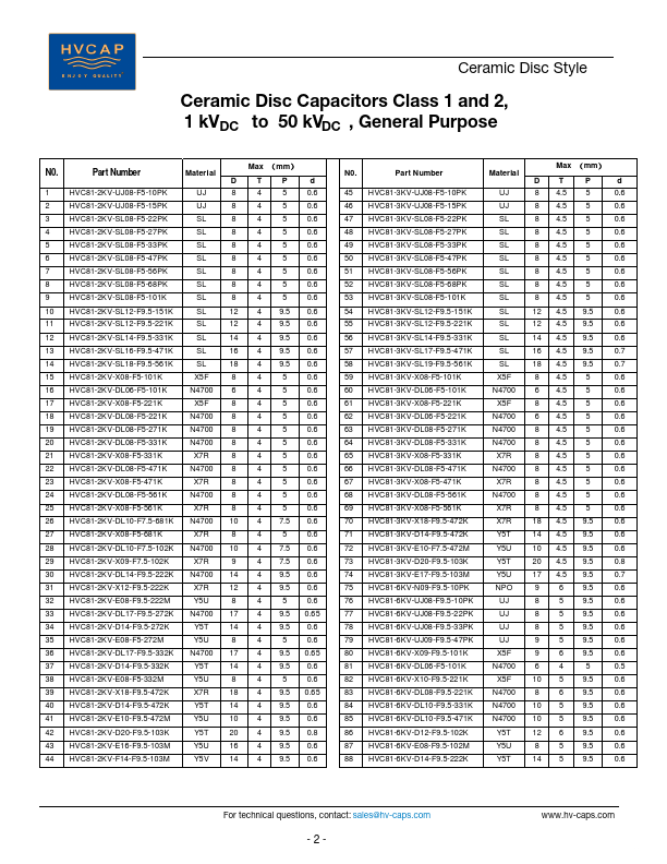 HVC81-2KV-X08-F5-101K