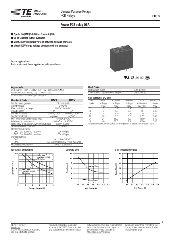 OSA-SS-224DM3