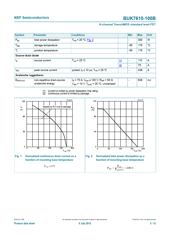 BUK7610-100B