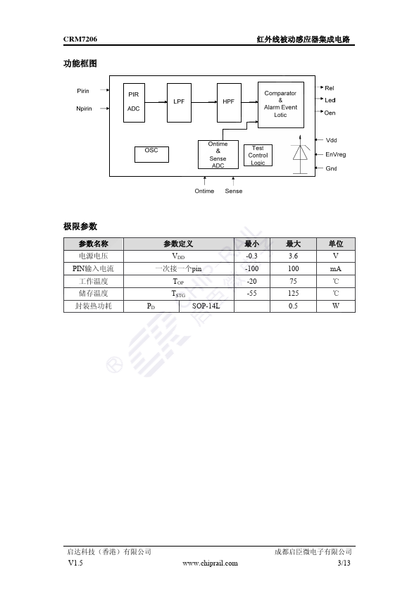 CRM7206