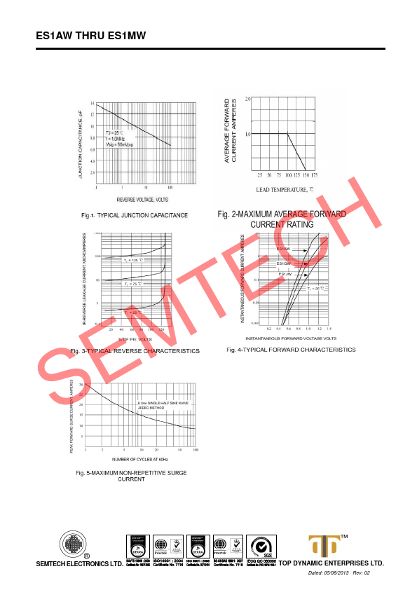 ES1DW