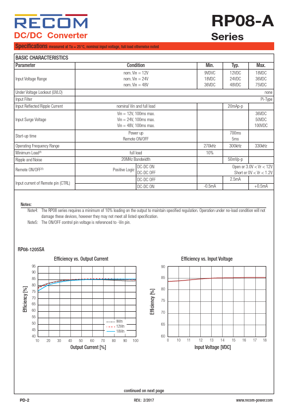 RP08-4815SA