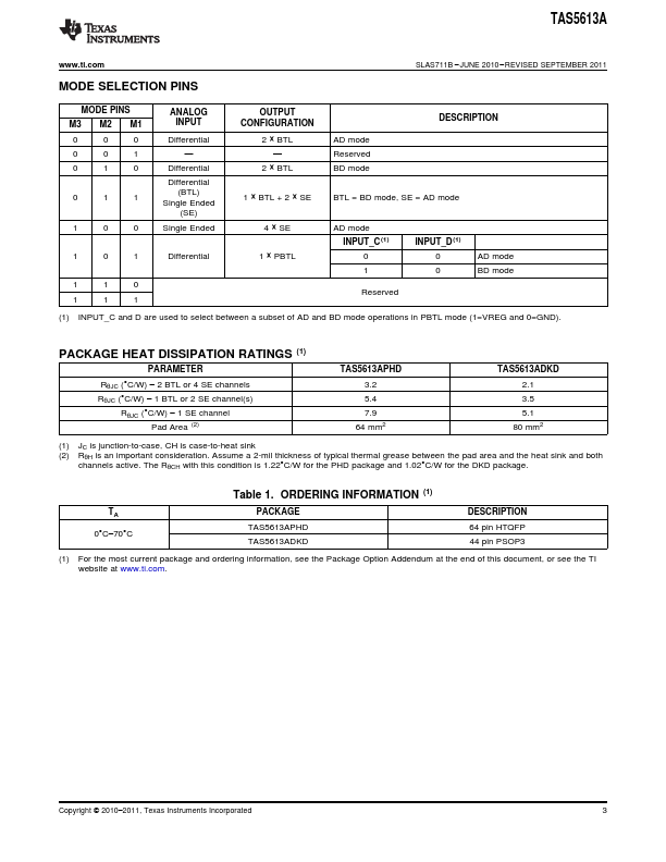 TAS5613A