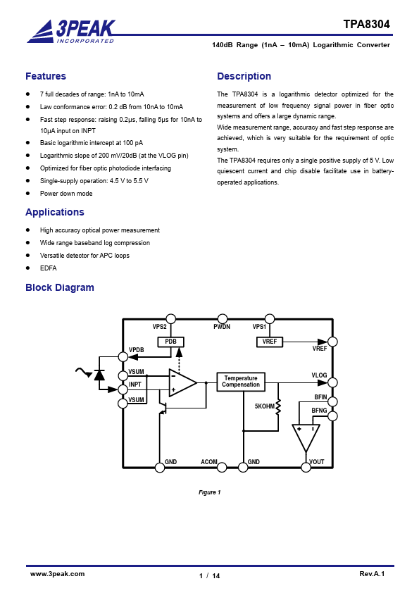 TPA8304 Datasheet Preview