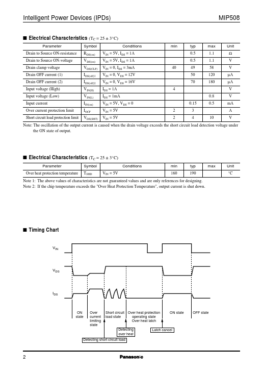 MIP508