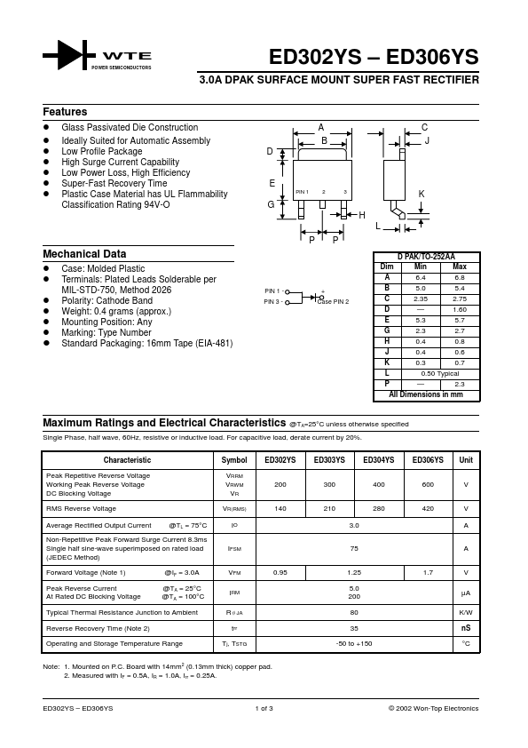 ED302YS