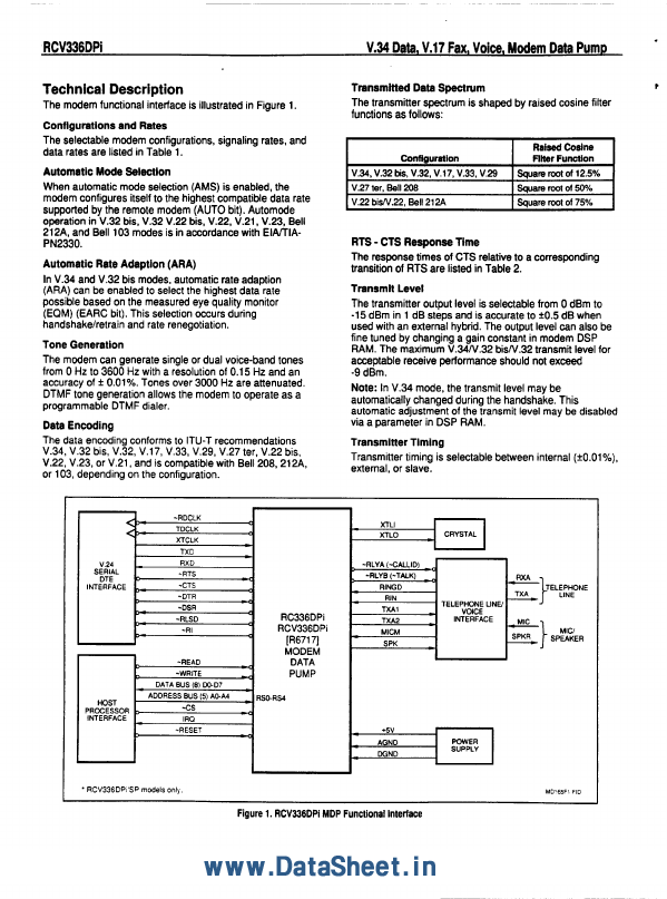 RCV336DPI