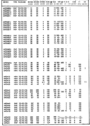 MPS9680