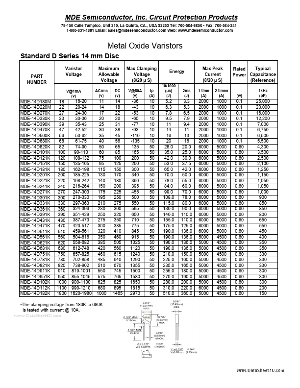 MDE-14D821K