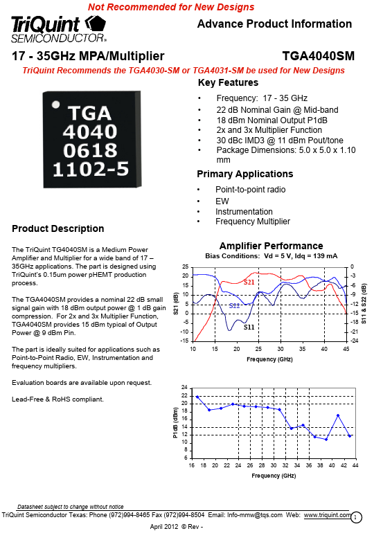 TGA4040-SM