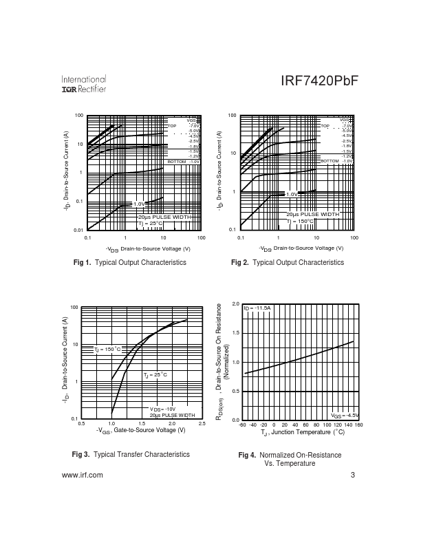 IRF7420PbF