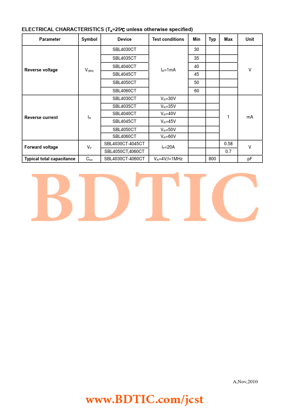 SBL4030CT