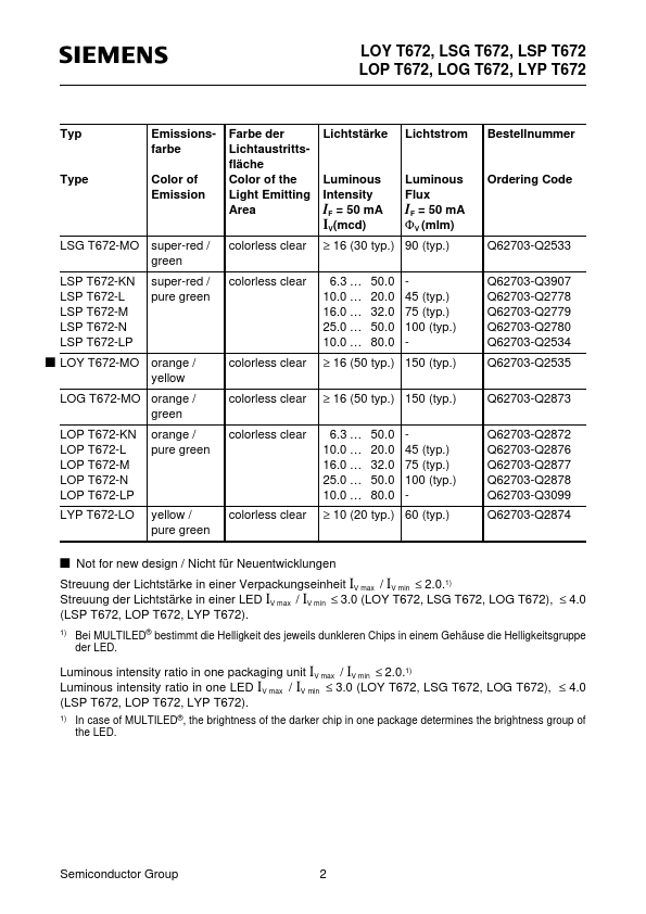 LOGT672