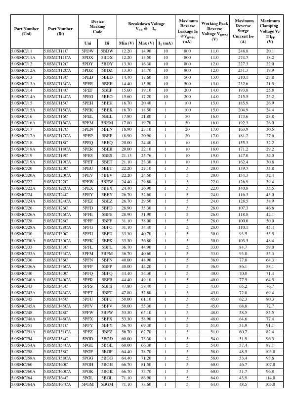 5.0SMCJ190CA