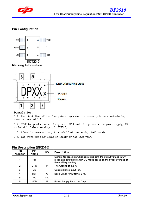 DP2510