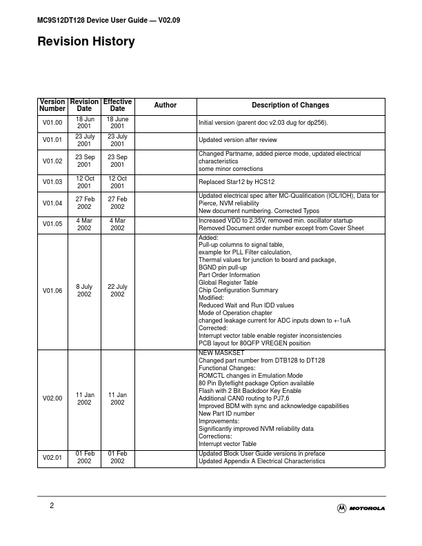 S12DTB128PIMV2