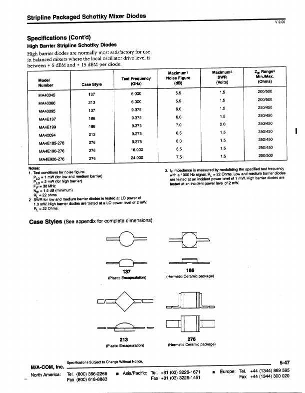 MA40048