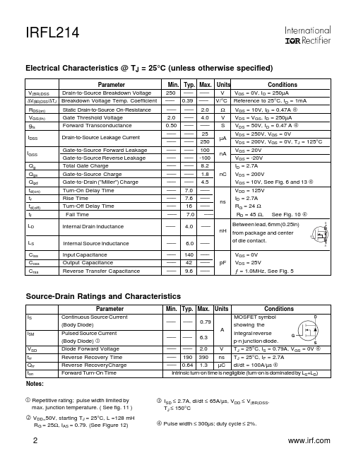 IRFL214