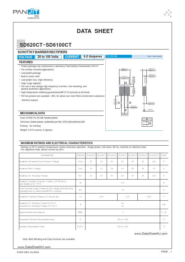 SD680CT