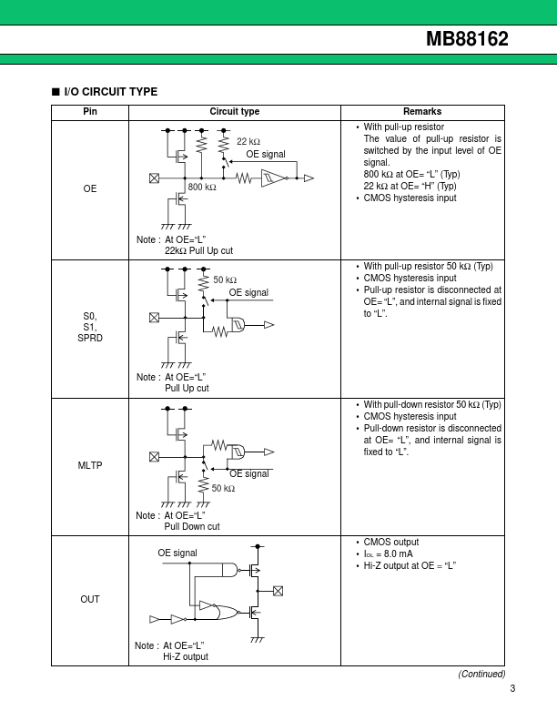 MB88162