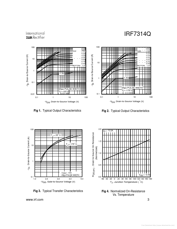 IRF7314Q