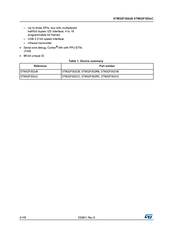 STM32F302CC