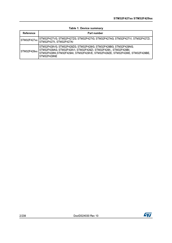 STM32F429NI