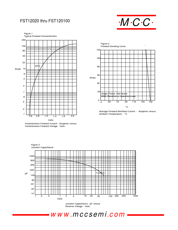 FST12080