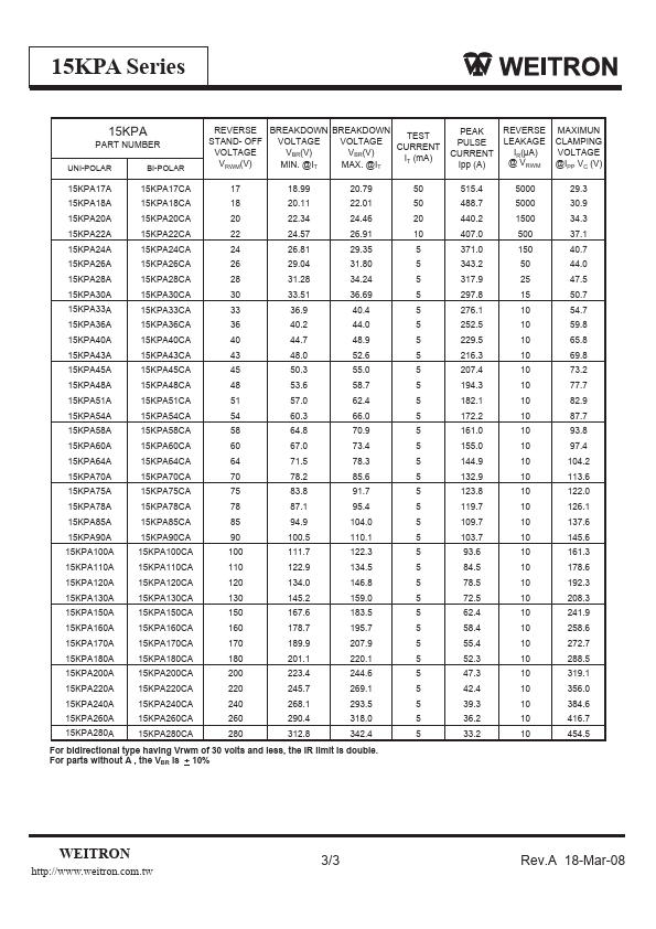 15KPA220A