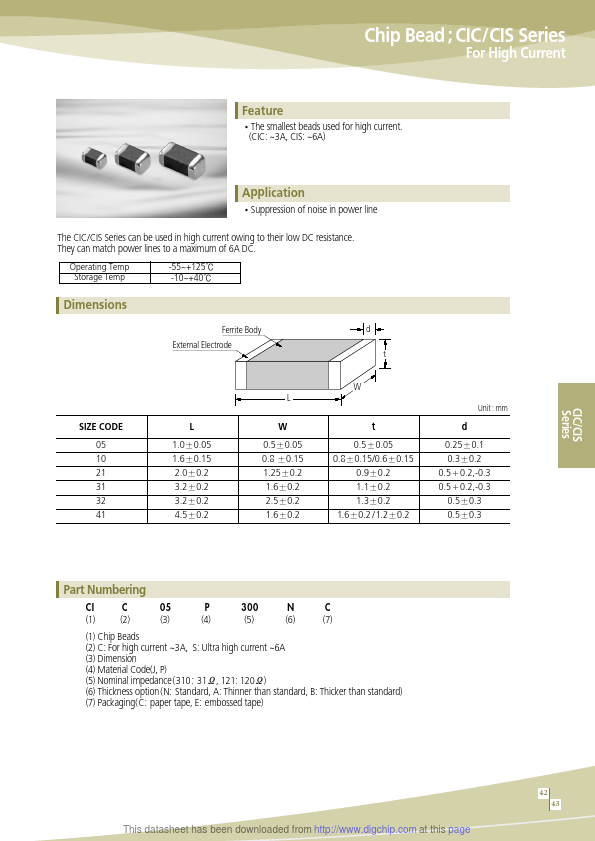 CIC41J151NE