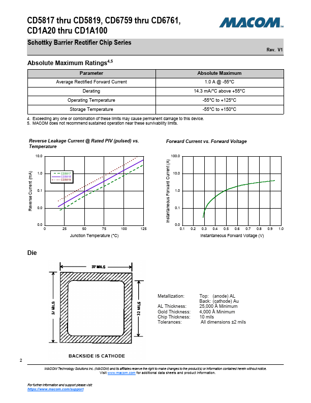 CD5818