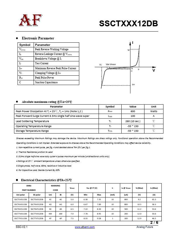 SSCT33V12DB