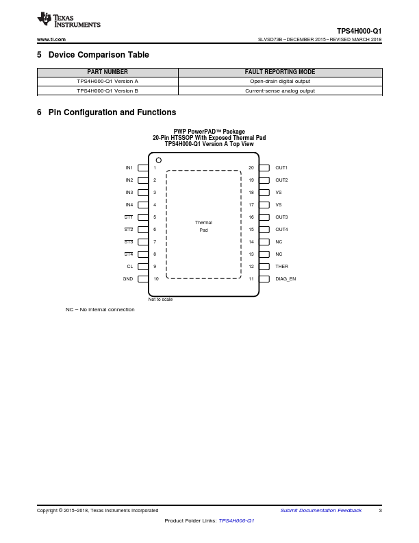 TPS4H000-Q1